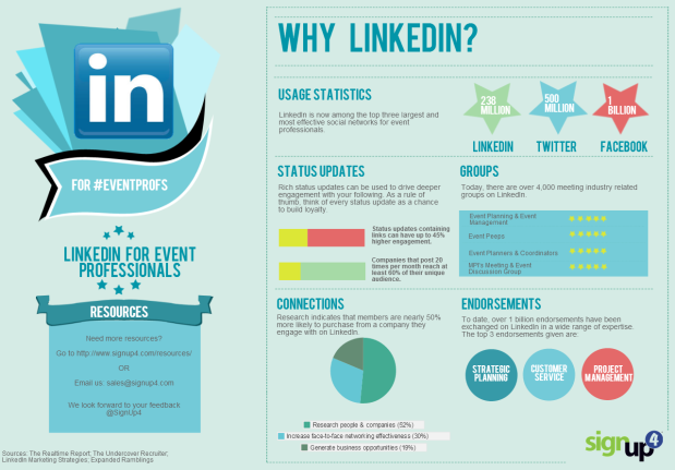 Why-LinkedIn-Infographic.png